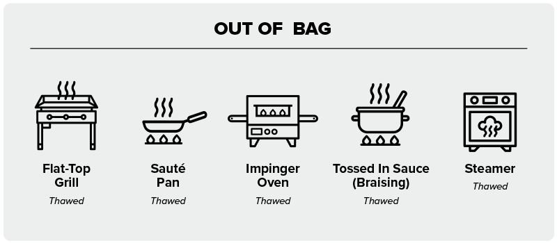 Out Of Bag Heating Method