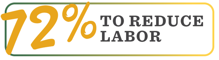 72% to reduce labor 